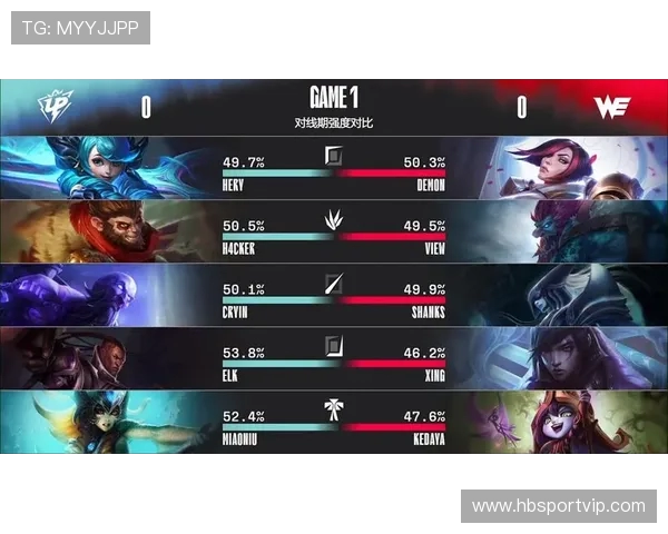 DOTA2节奏排行榜揭晓V5战队荣登第五名引发热议