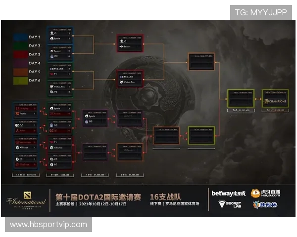 DOTA2深度解析:IG战队在比赛中的耐力与韧性表现探讨 DOTA2深度解析:IG战队在比赛中的耐力与韧性表现探讨