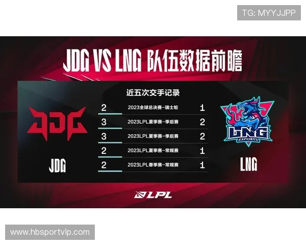 LNG战队积分高达66分稳居精英赛榜首位置引发关注 LNG战队积分高达66分稳居精英赛榜首位置引发关注