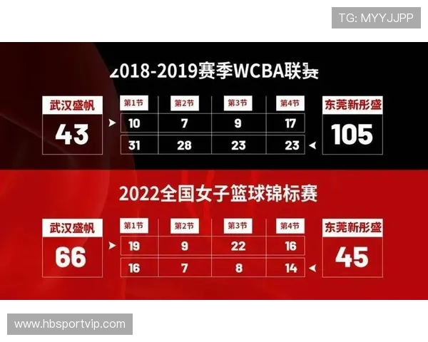 北京篮球队在世界锦标赛中的个人能力分析与表现评估