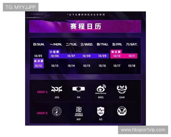 国际邀请赛最新动态JDG战队以54分稳居榜首引关注