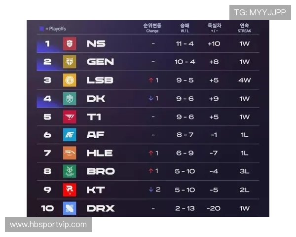 英雄联盟最新速度排行榜揭晓V5战队荣登第六名引发热议