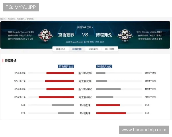克鲁塞罗主场迎战巴西国际双方争夺联赛重要积分之战