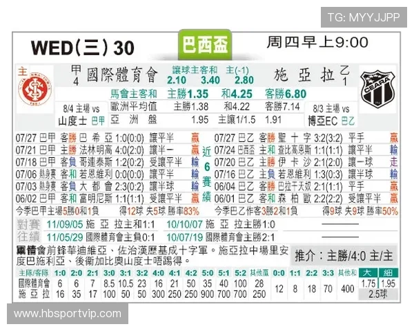 巴西国际对阵塞阿拉实时赛事动态与精彩瞬间分析