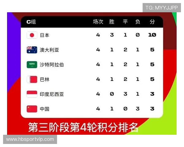 杭州乒乓球队在世界杯预选赛中以63分高居积分榜首位 杭州乒乓球队在世界杯预选赛中以63分高居积分榜首位