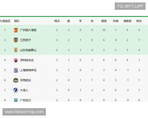 广州羽毛球队强势领跑选拔赛积分榜积51分展现实力